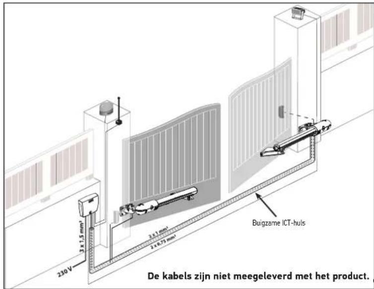SOMFY SGS Essential - Benodigde kabels - 3