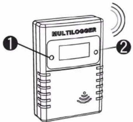 MULTILOGGER ① ②