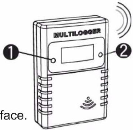 MULTILOGGER 1 2 face.