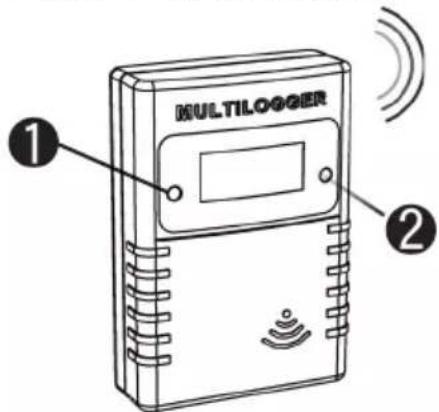 MULTILOGGER ① ②