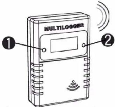 MULTILOGGER ① ②