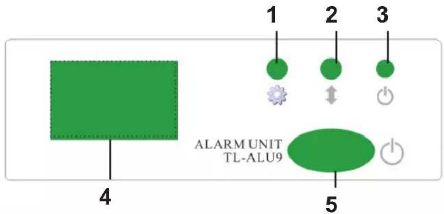 1 2 3 4 ALARM UNIT TL-ALU9 5