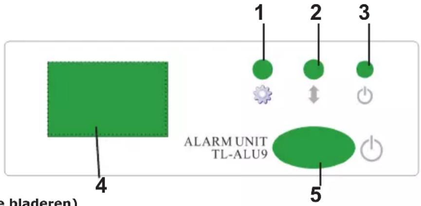 1 2 3 4 ALARM UNIT TL-ALU9 5 (e bladeren)