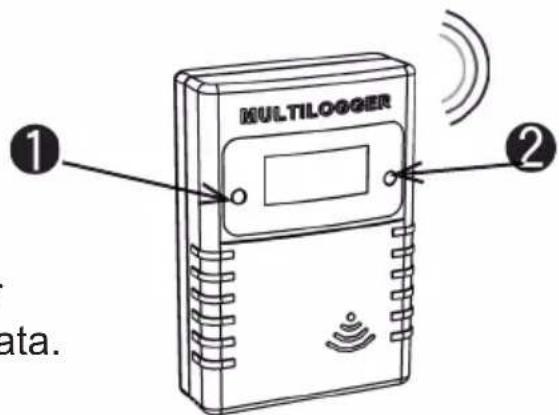 MULTILOGGER ① ② ata.