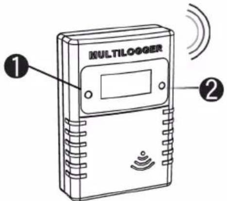 MULTILOGGER ① ②