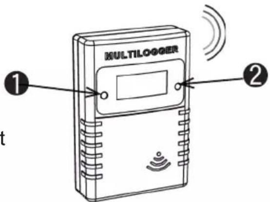 MULTILOGGER ① ② t