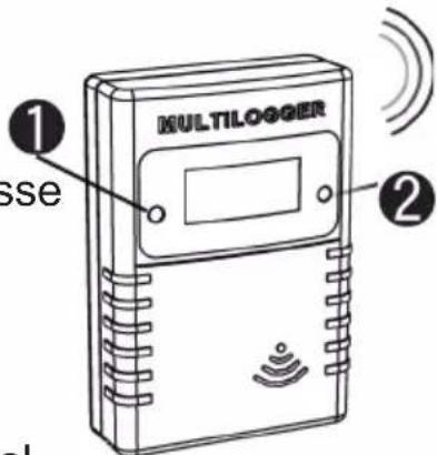 MULTILOGGER ① sse ②