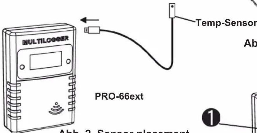 MULTILOGGER Temp-Sensor Ab PRO-66ext Abb. 2. Sensor placement 1