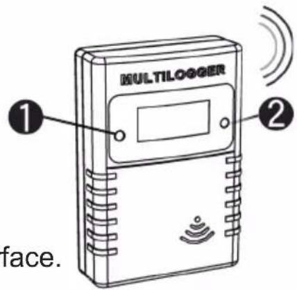 MULTILOGGER 1 2 face.