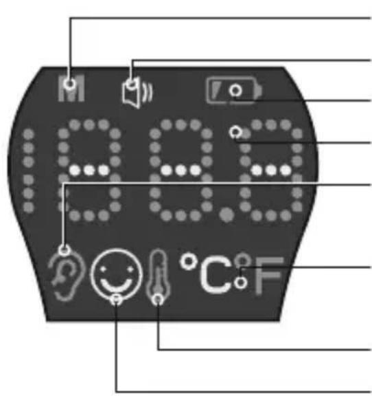 EMPORIA Infrared Thermometer - DESCRIPTION DE L'APPAREIL - 2