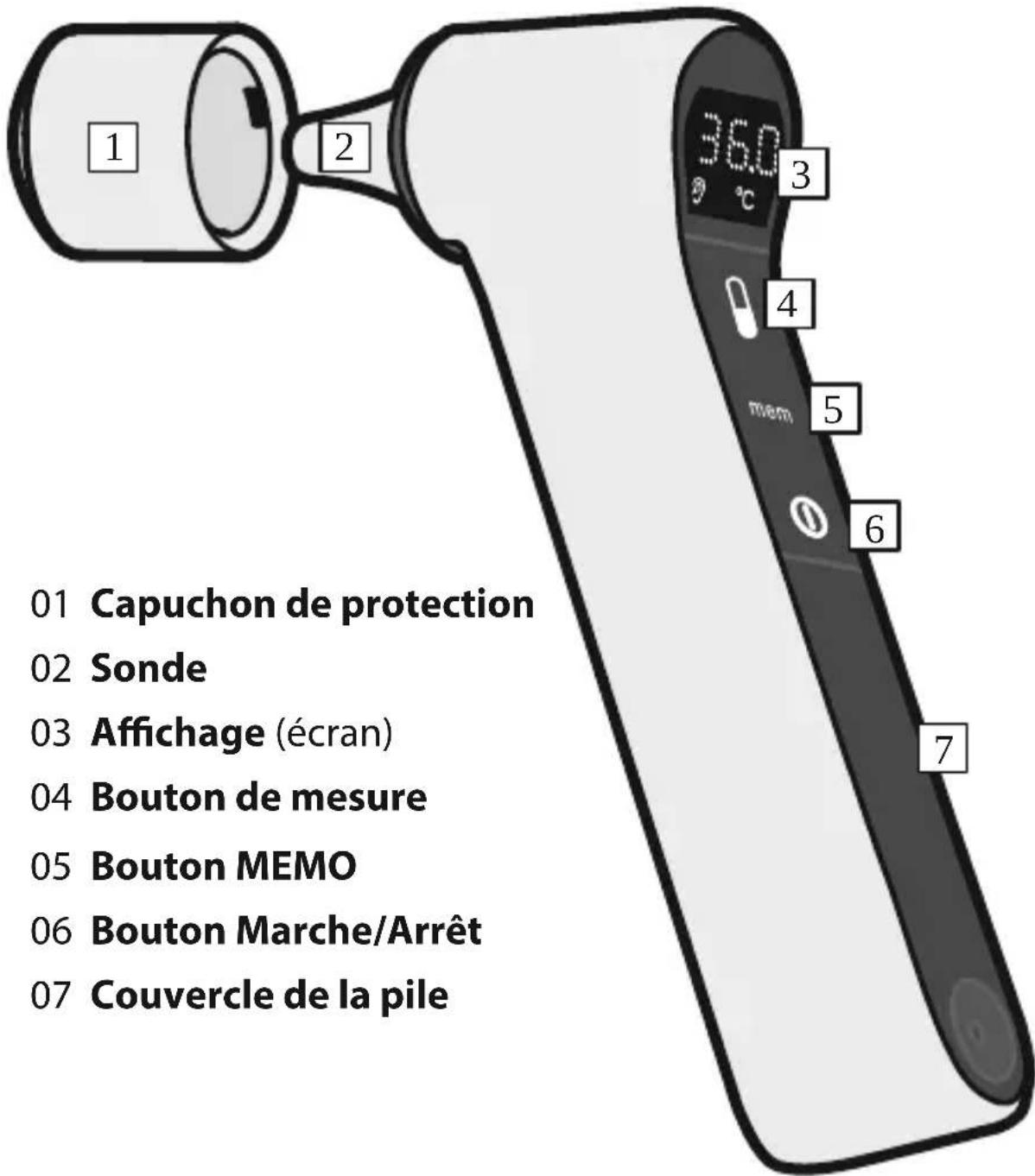 EMPORIA Infrared Thermometer - DESCRIPTION DE L'APPAREIL - 1