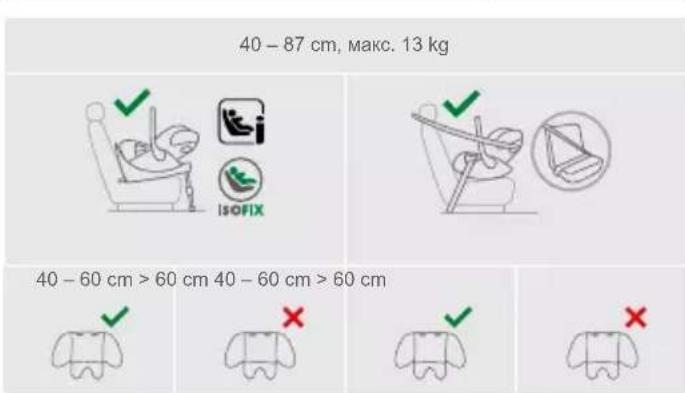 CYBEX Cloud G i-Size - ПРАВИЛНА ПОЗИЦИЈА ВО ВОЗИЛОТО - 1