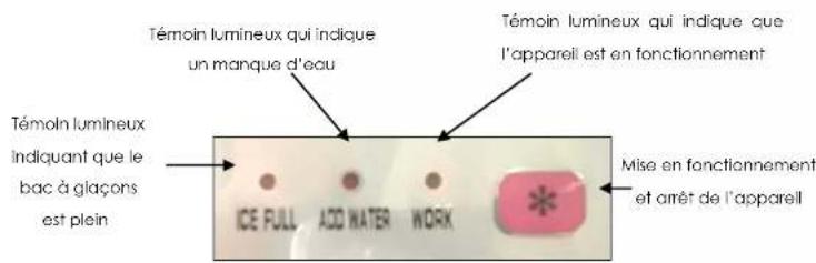 KITCHEN CHEF YTE-005A - Lorsqu'on utilise des appareils électriques, certaines consignes de sécurité élémentaires sont impérativement à respecter - 2