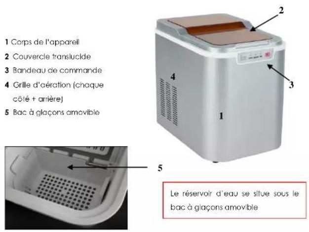 KITCHEN CHEF YTE-005A - Lorsqu'on utilise des appareils électriques, certaines consignes de sécurité élémentaires sont impérativement à respecter - 1
