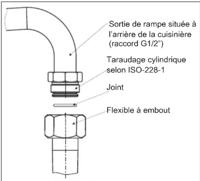 THOMSON TMMP62.3 - Note à l'installateur - 2