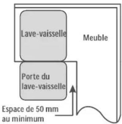 THOMSON TWBI46142DSS - Exigences d'ouverture du lave-vaisse - 2