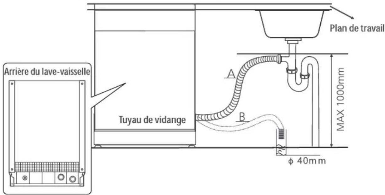 THOMSON TWBI46142DSS - Connexion du tuyau de vidange - 1