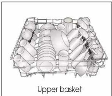 THOMSON TDW4714SL - Placing the dishes into the dishwasher - 3