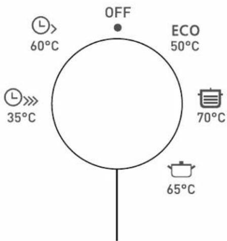 THOMSON TDW4714SL - PRODUCT OVERVIEW - 5
