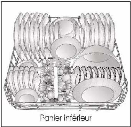 THOMSON TDW4714SL - Disposition de la vaisselle dans le lave-vaisselle - 1