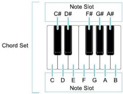 KORG Keystage - Changement des jeux d'accords et de la manière dont les accords sont produits - 1