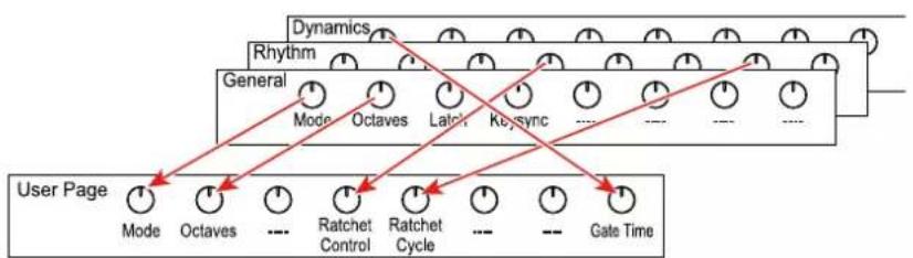 KORG Keystage - Assignation des paramètres de l'arpégiateur aux commandes (User Page) - 1