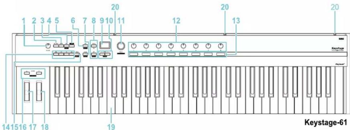 KORG Keystage - Panneau avant - 2