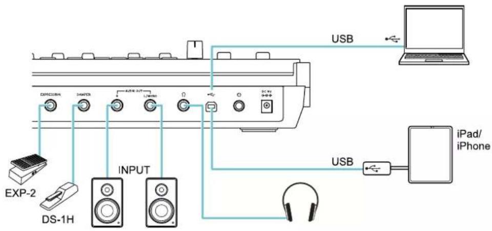 KORG Keystage - Connexion d'un dispositif externe - 2