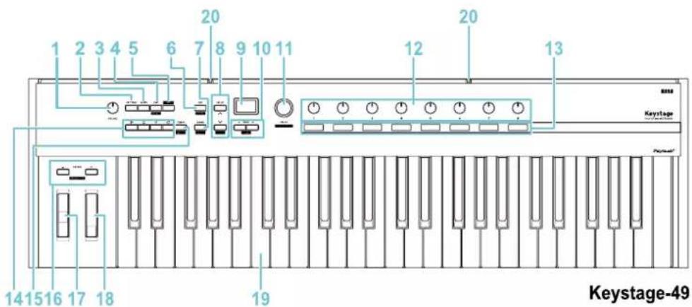KORG Keystage - Panneau avant - 1