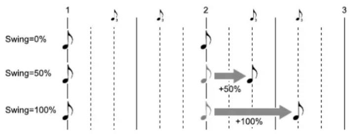 KORG Keystage - Commande 2 [Swing] - 1