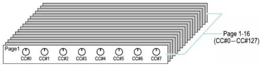 KORG Keystage - Manipulation des paramètres sonores - 1