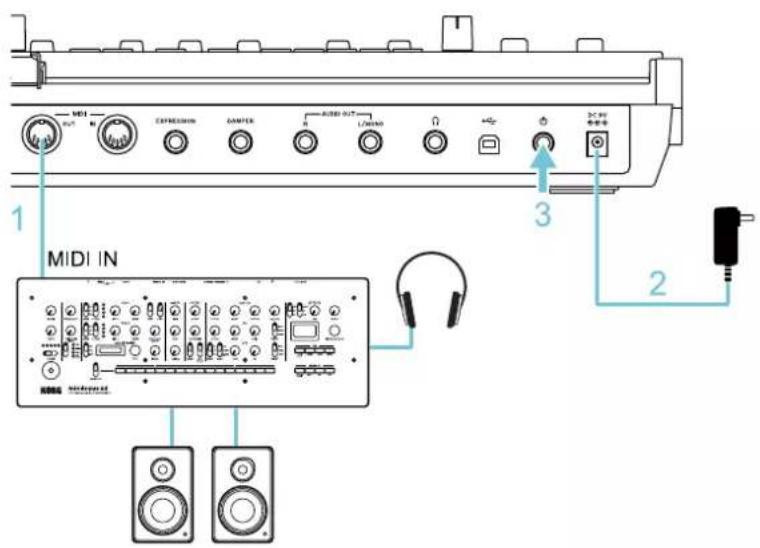 KORG Keystage - Utilisation du Keystage avec un générateur de son MIDI externe - 1