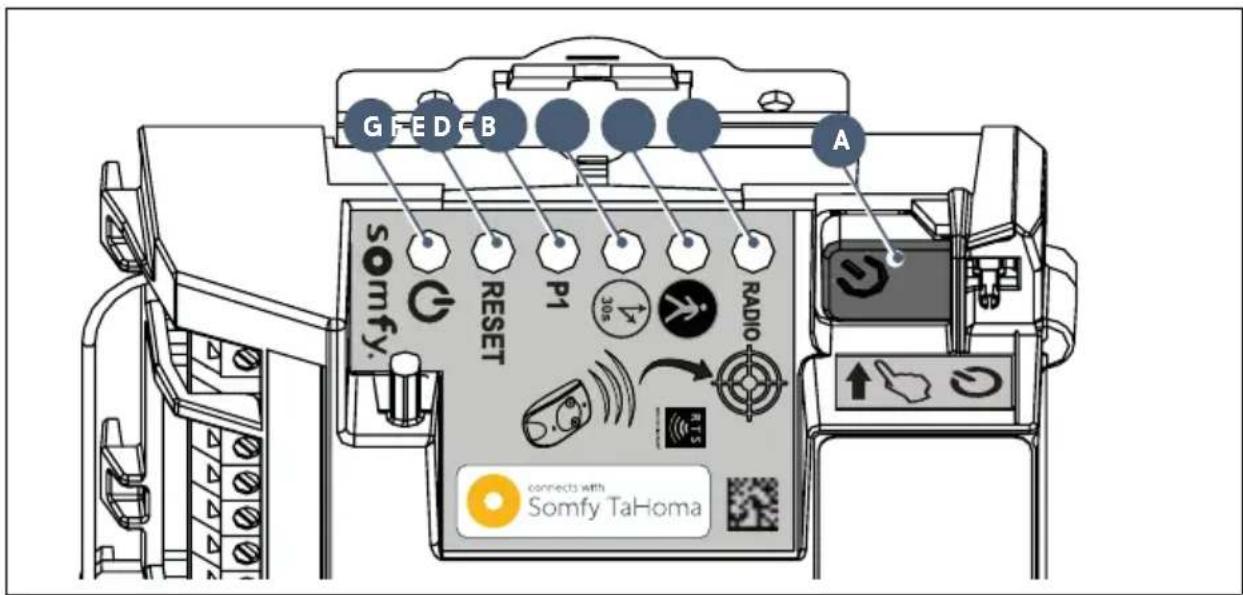SOMFY Freevia Essential - Bestimmungsgemäße Verwendung - 2