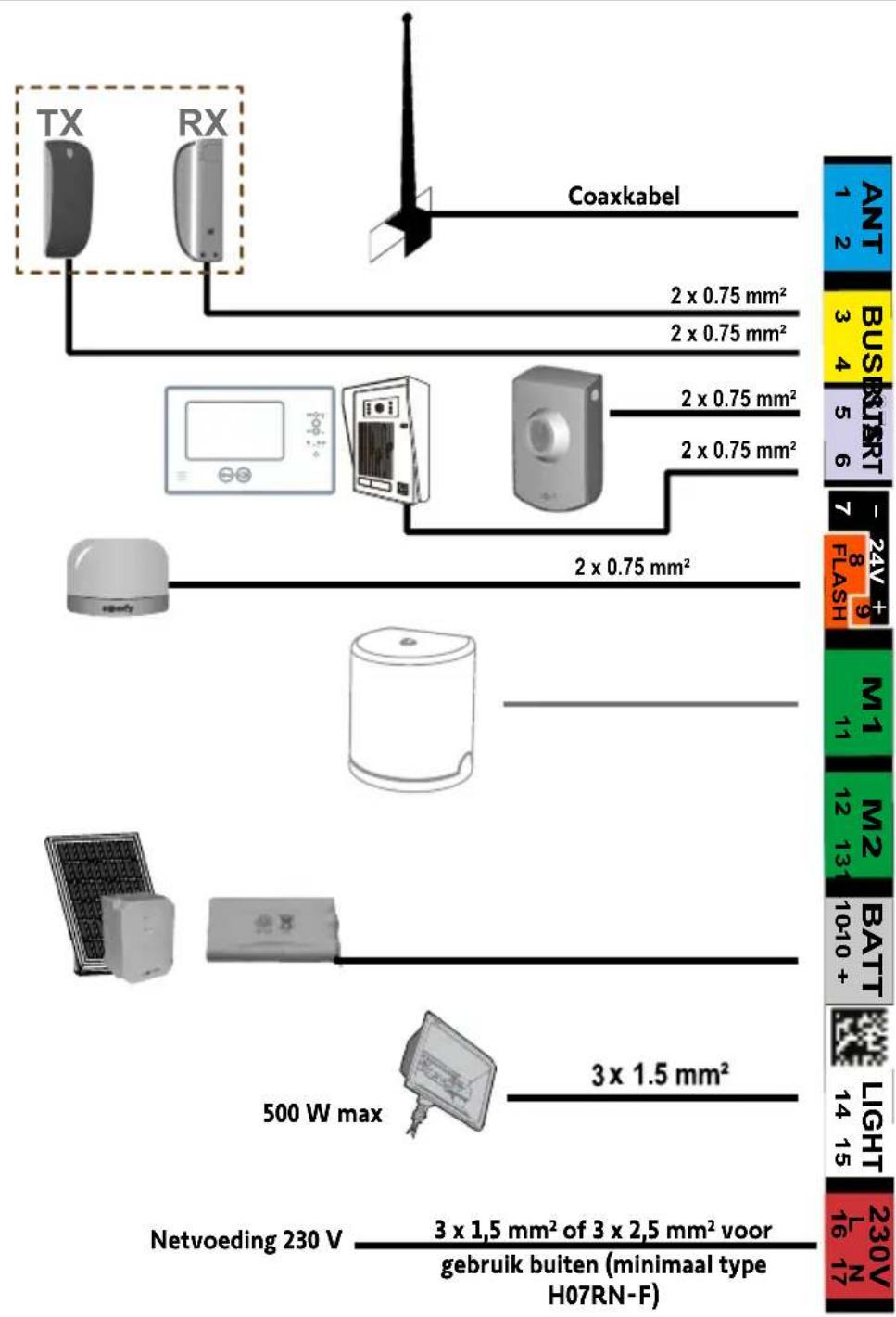 SOMFY Freevia Essential - i - 1