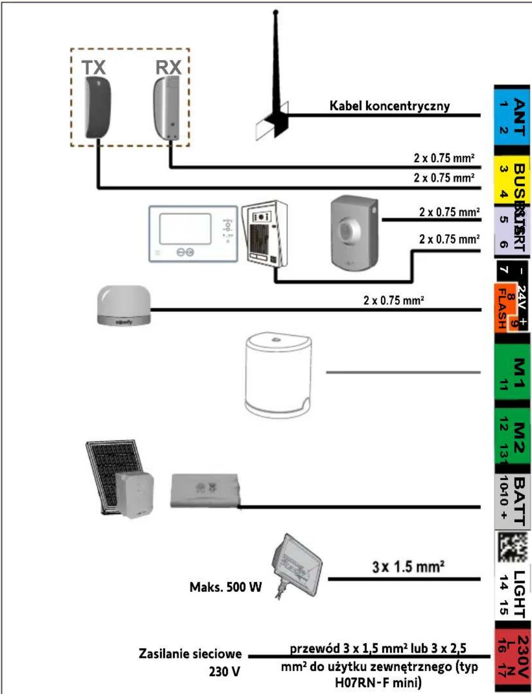 SOMFY Freevia Essential - i - 1