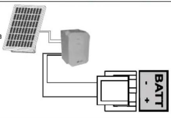 SOMFY Freevia Essential - Zasilanie energią słoneczną - 2
