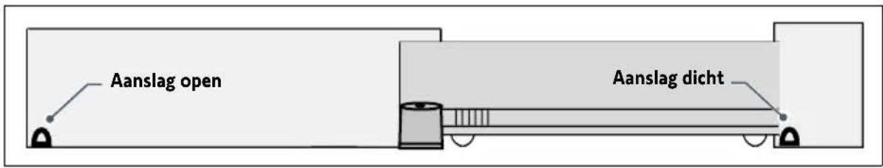 SOMFY Freevia Essential - Voorwaarden voor de installatie - 1