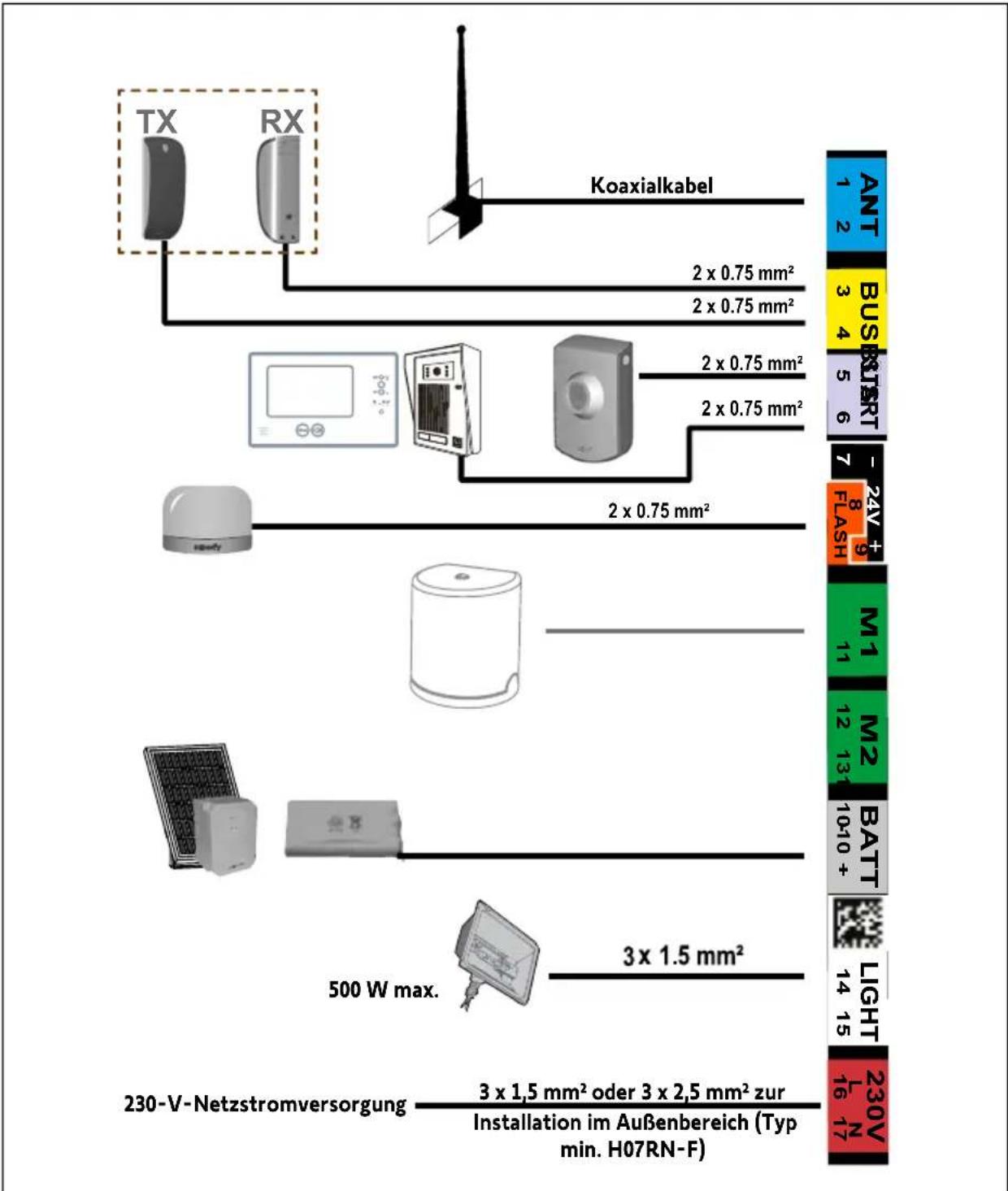 SOMFY Freevia Essential - Bereitzustellende Kabel - 2