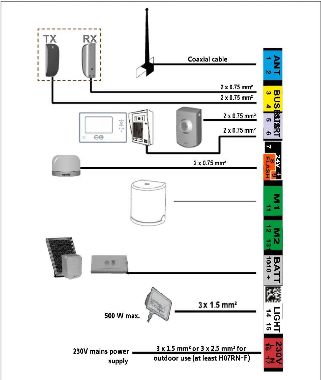 SOMFY Freevia Essential - Cables required - 2