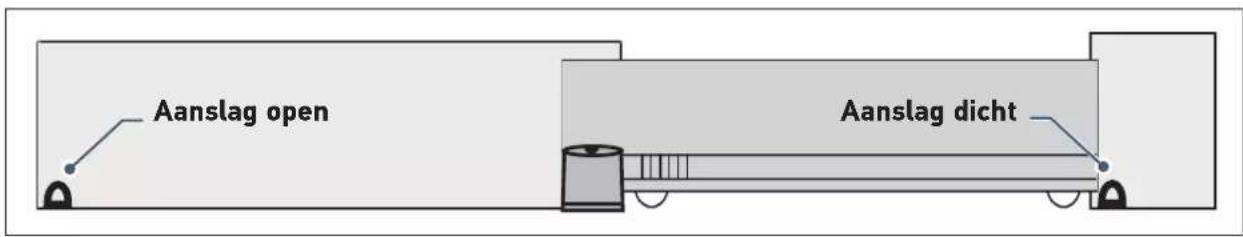 SOMFY Freevia Line - Voorwaarden voor de installatie - 1
