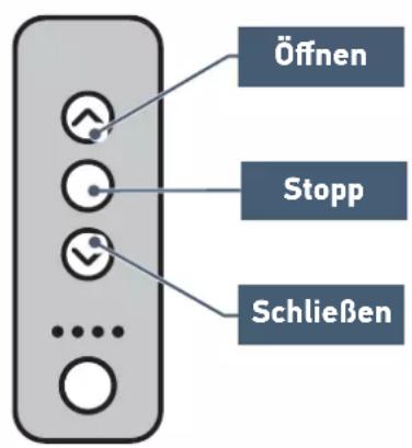 SOMFY Freevia Line - ▶ Verwendung von Funksendern mit 3 Tasten - 1
