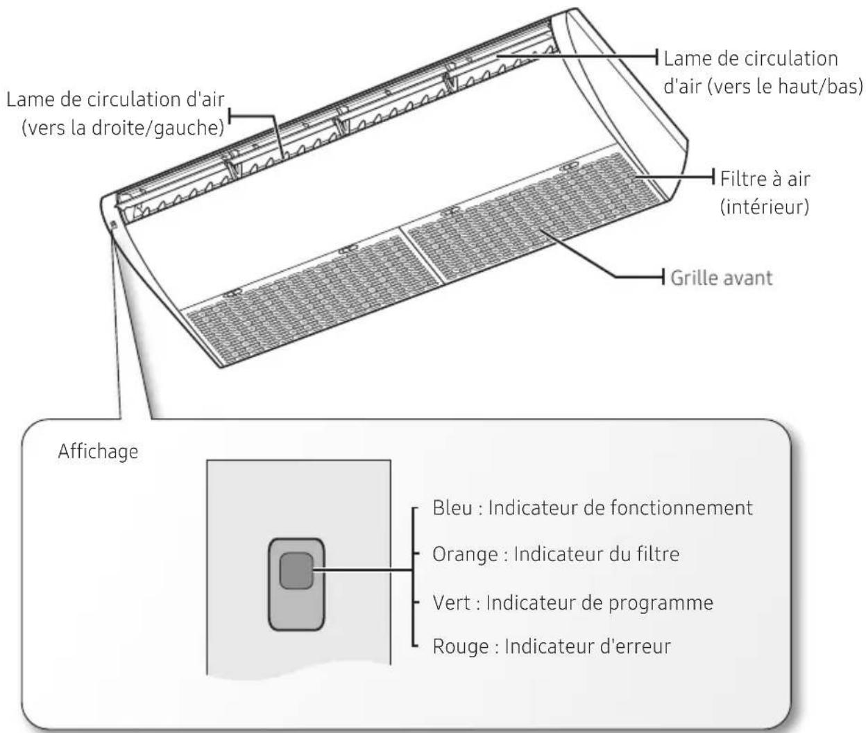 SAMSUNG AC052BNCPKG - Principales parties - 1