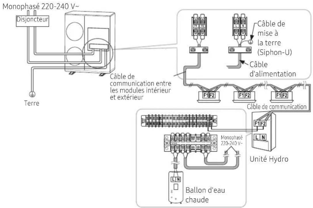 SAMSUNG AE044MXTPEH - fils monophasés (220-240 V\~) - 1
