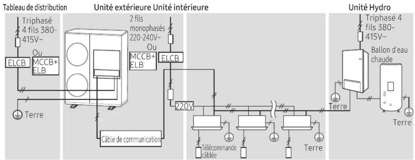 SAMSUNG AE044MXTPEH - Connexion du câble d'alimentation (Triphasé 4 fils) - 1