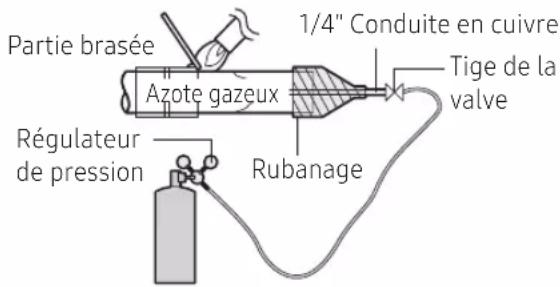 SAMSUNG AE044MXTPEH - Remplacement de l'azote - 1