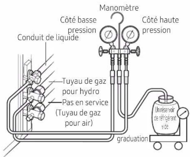 SAMSUNG AE044MXTPEH - Lorsque la récupération du réfrigérant est difficile en raison de la grande quantité de réfrigérant - 1