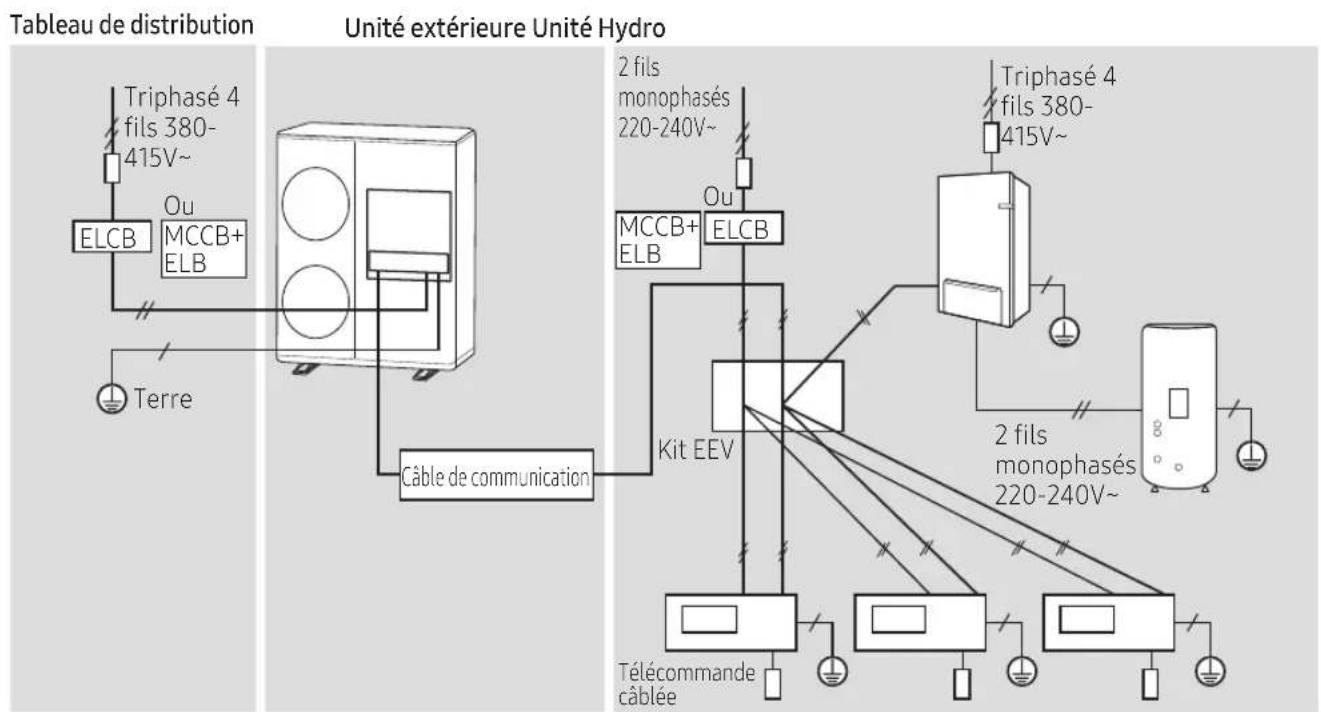 SAMSUNG AE044MXTPEH - Raccordement du câble d'alimentation (2 fils, monophasé, à l'aide du kit de vanne d'expansion électronique) - 1