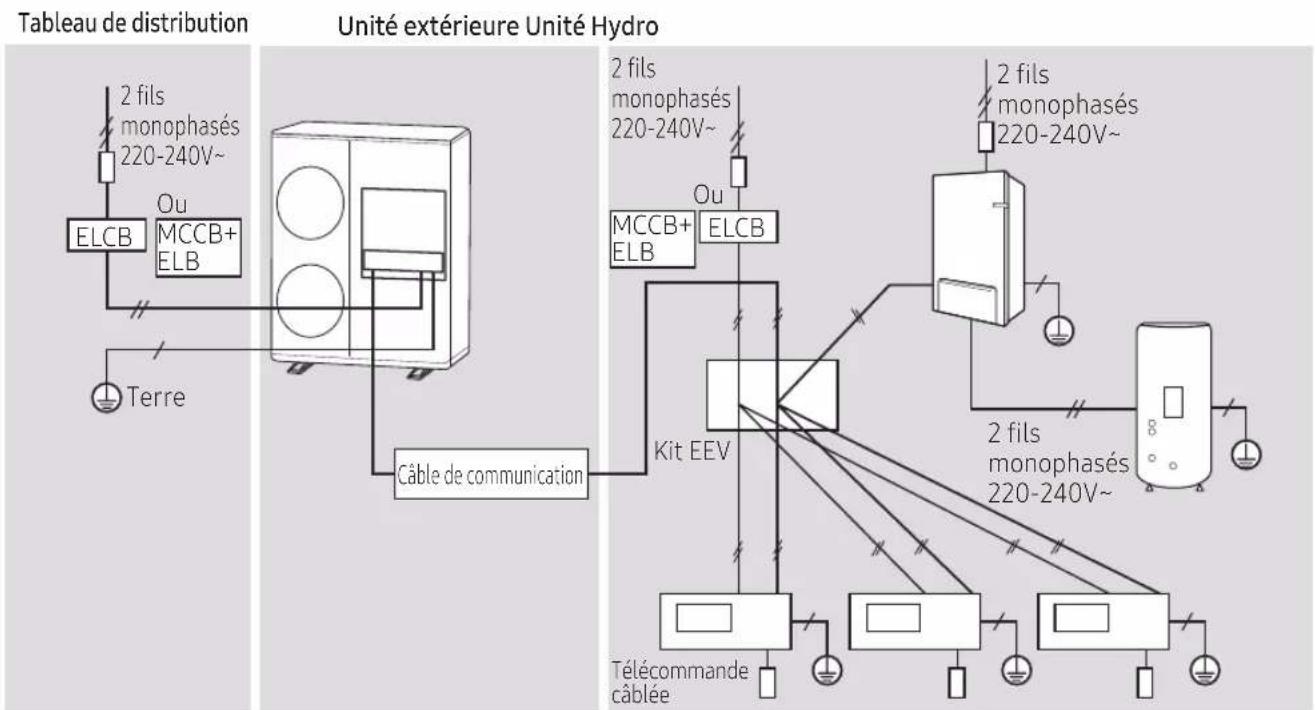 SAMSUNG AE044MXTPEH - Raccordement du câble d'alimentation (2 fils, monophasé, à l'aide du kit de vanne d'expansion électronique) - 1