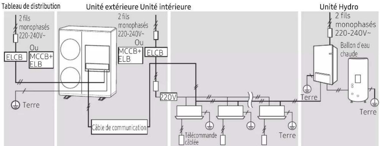 SAMSUNG AE044MXTPEH - Connexion du câble d'alimentation (monophasé, 2 conducteurs) - 1