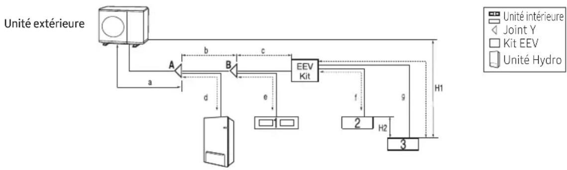 SAMSUNG AE044MXTPEH - Longueur admissible du conduit de fluide frigorigène et exemples d'installation - 1
